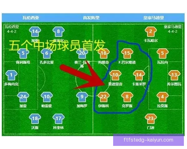 西班牙无锋阵战术分析：新赛季表现值得关注